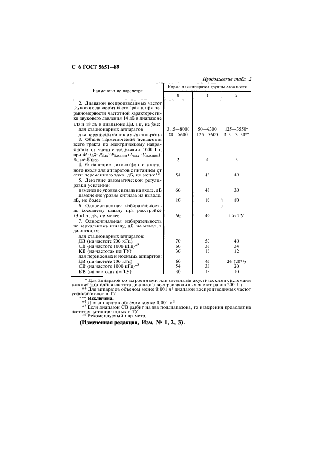 ГОСТ 5651-89