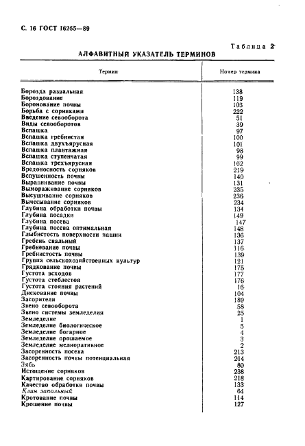 ГОСТ 16265-89