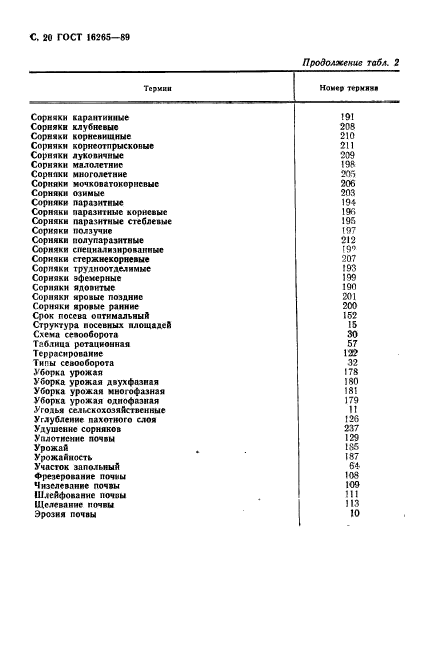 ГОСТ 16265-89