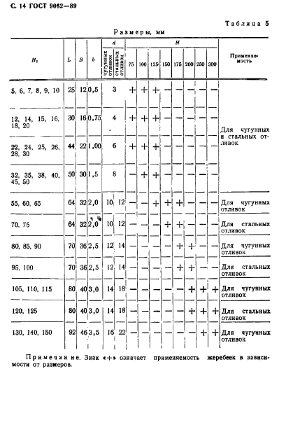 ГОСТ 9062-89