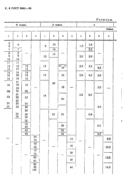 ГОСТ 9062-89