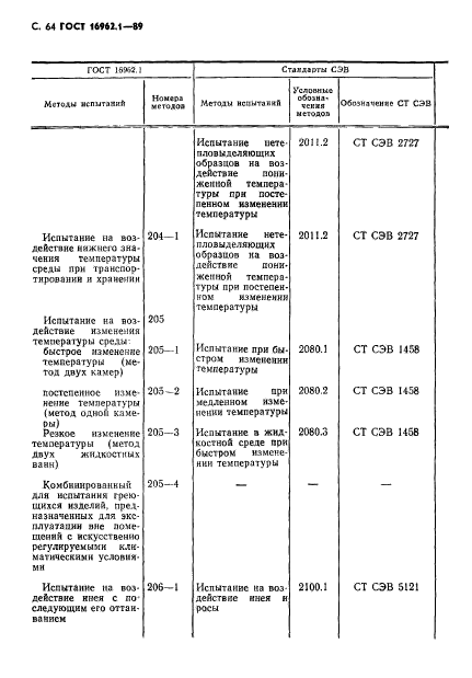 ГОСТ 16962.1-89