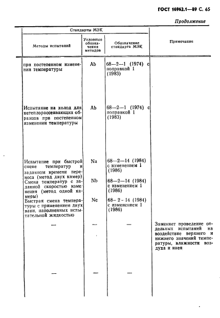 ГОСТ 16962.1-89