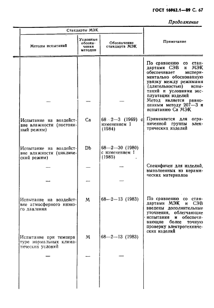 ГОСТ 16962.1-89