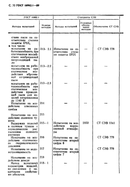 ГОСТ 16962.1-89