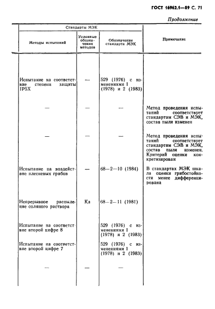 ГОСТ 16962.1-89