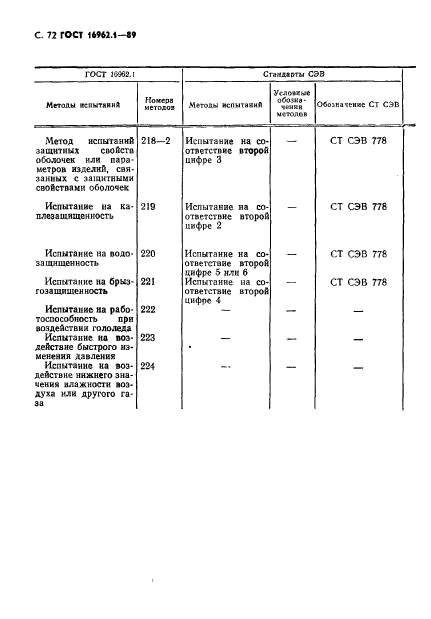 ГОСТ 16962.1-89