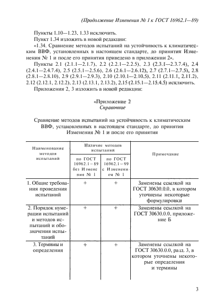 ГОСТ 16962.1-89