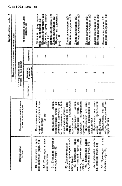ГОСТ 19902-89