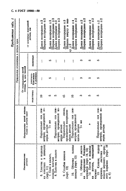 ГОСТ 19902-89