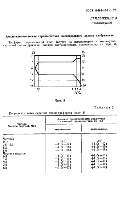 ГОСТ 19463-89