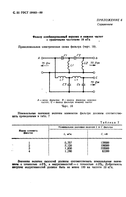 ГОСТ 19463-89