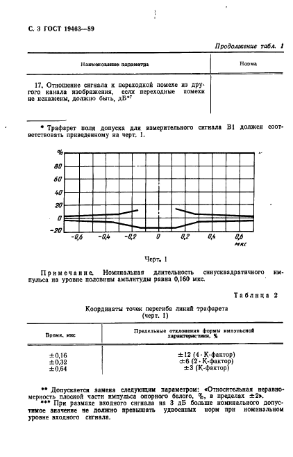 ГОСТ 19463-89