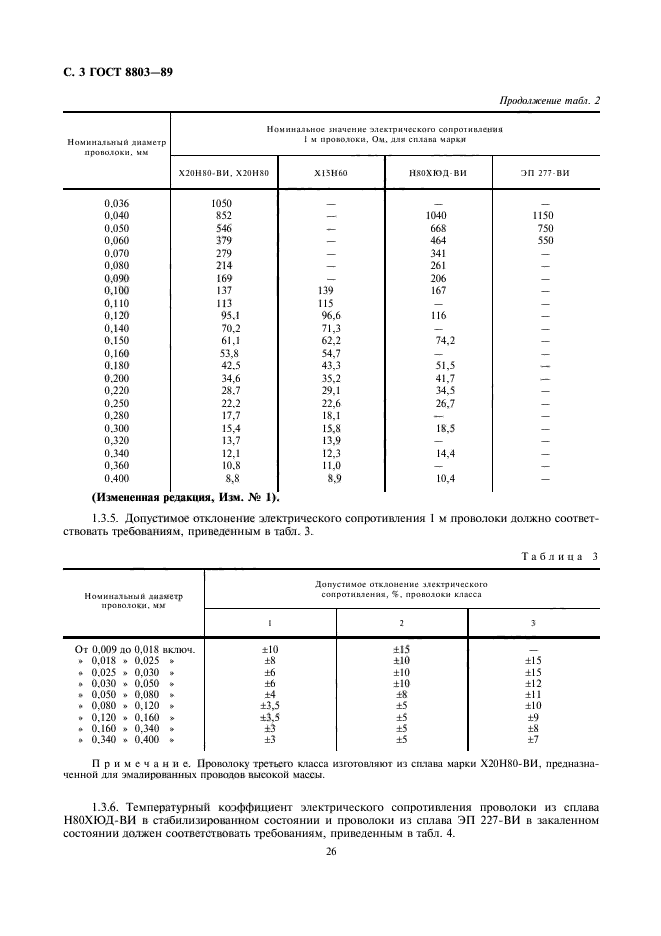 ГОСТ 8803-89