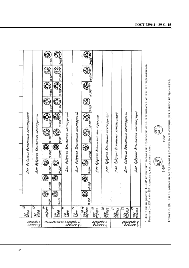 ГОСТ 7396.1-89