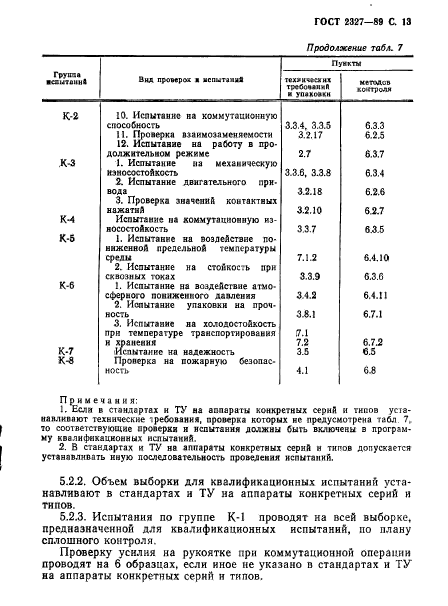 ГОСТ 2327-89