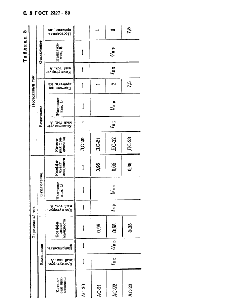 ГОСТ 2327-89