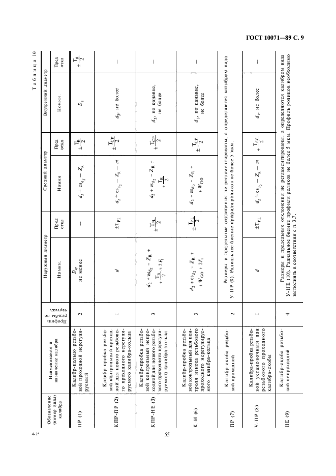 ГОСТ 10071-89