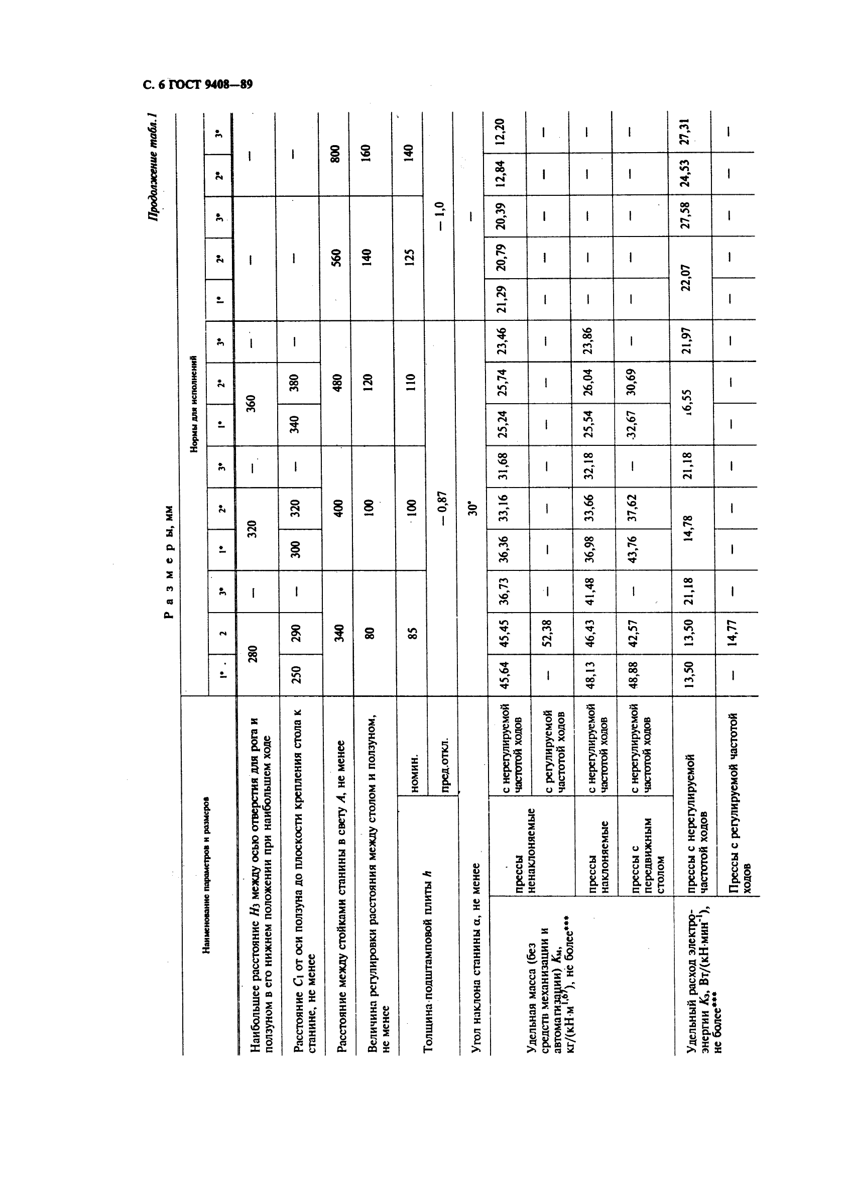 ГОСТ 9408-89