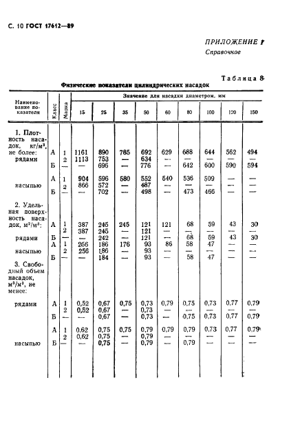 ГОСТ 17612-89