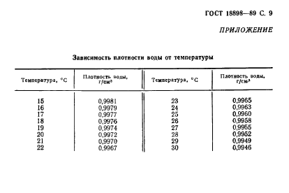 ГОСТ 18898-89