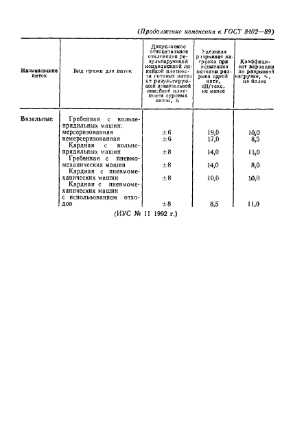 ГОСТ 8402-89