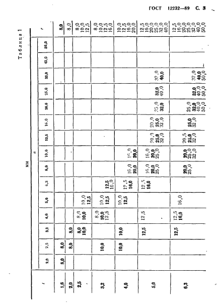 ГОСТ 12232-89