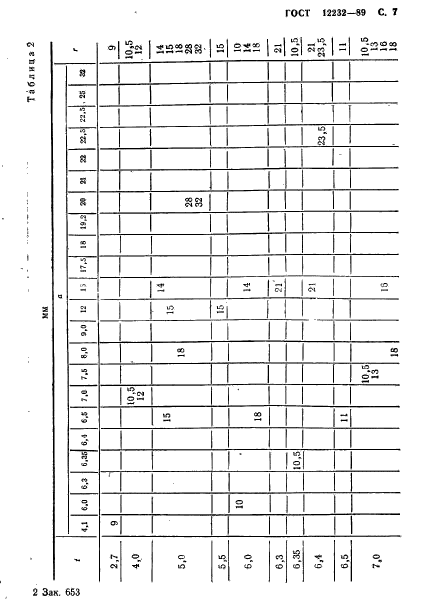 ГОСТ 12232-89