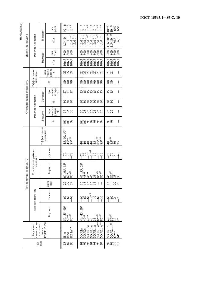 ГОСТ 15543.1-89