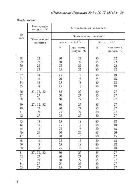 ГОСТ 15543.1-89