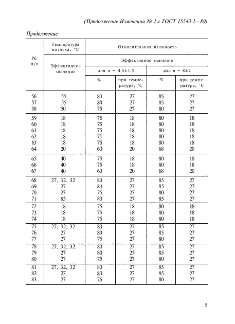 ГОСТ 15543.1-89