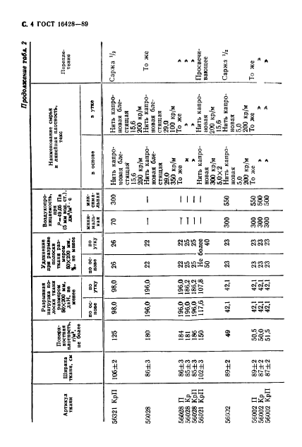 ГОСТ 16428-89