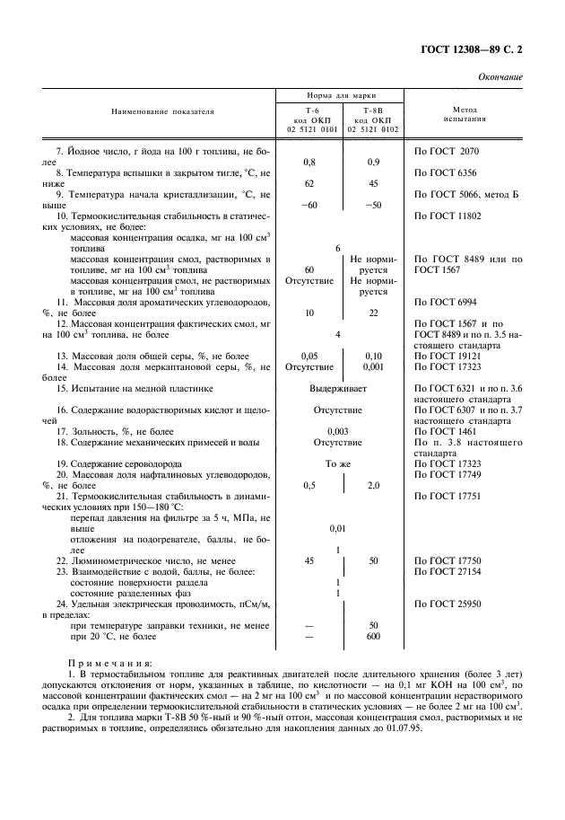 ГОСТ 12308-89