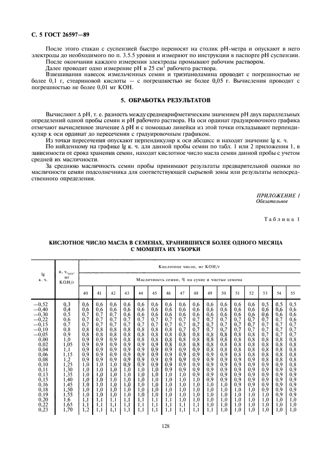 ГОСТ 26597-89