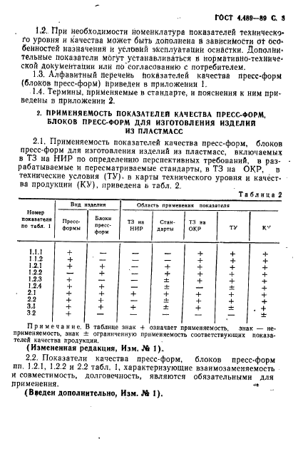 ГОСТ 4.489-89