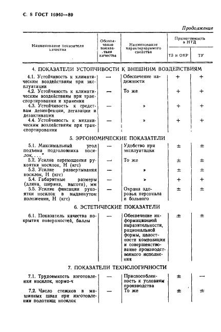 ГОСТ 16940-89