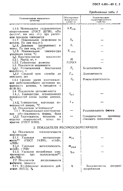 ГОСТ 4.491-89