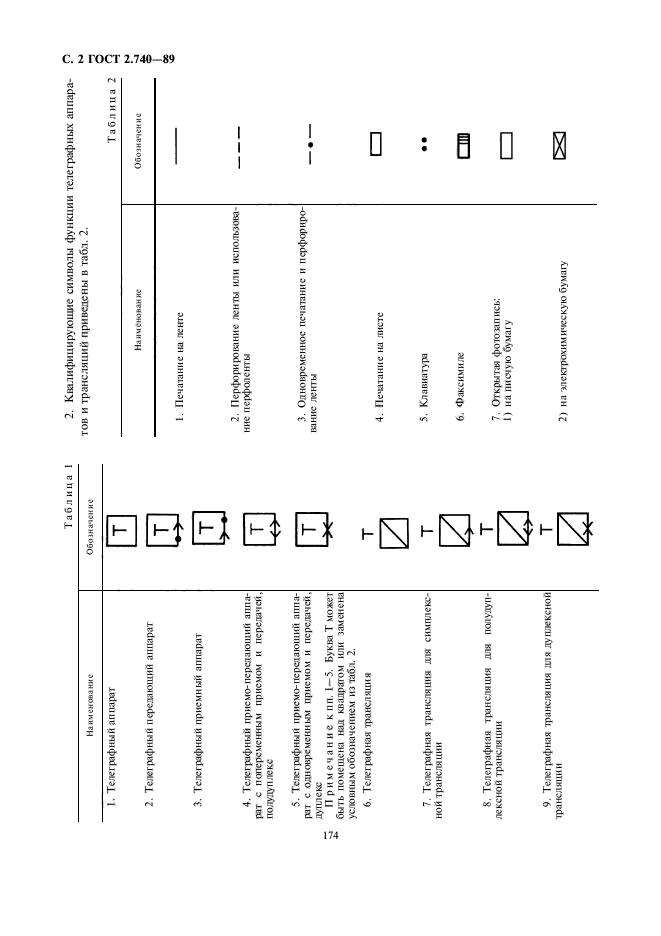 ГОСТ 2.740-89