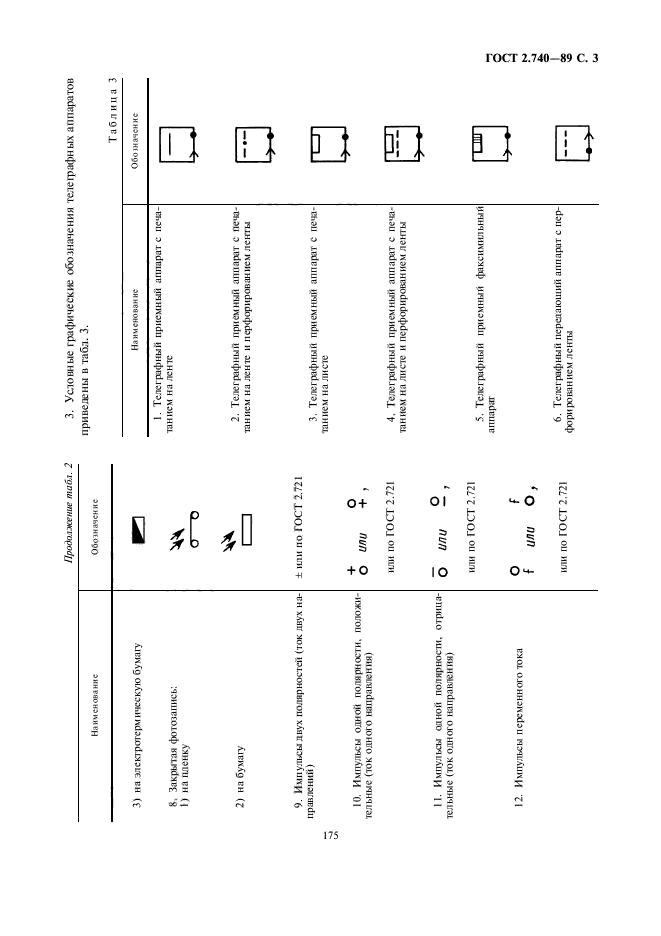 ГОСТ 2.740-89