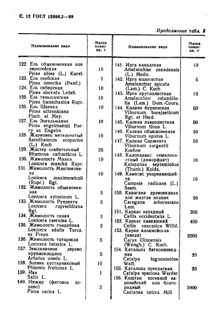 ГОСТ 13056.2-89