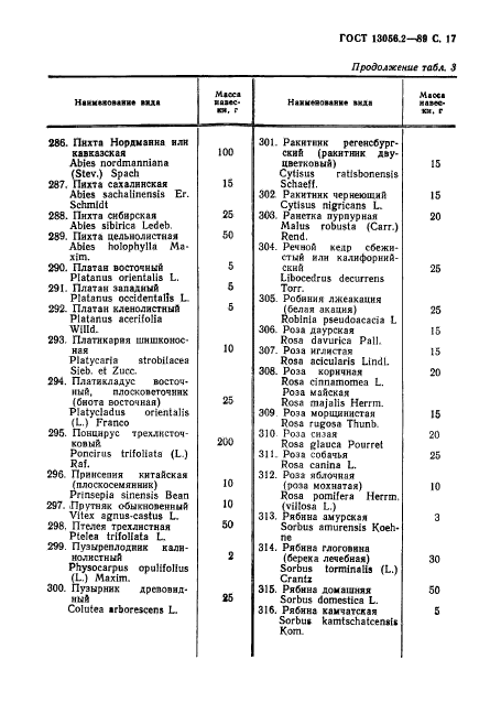 ГОСТ 13056.2-89