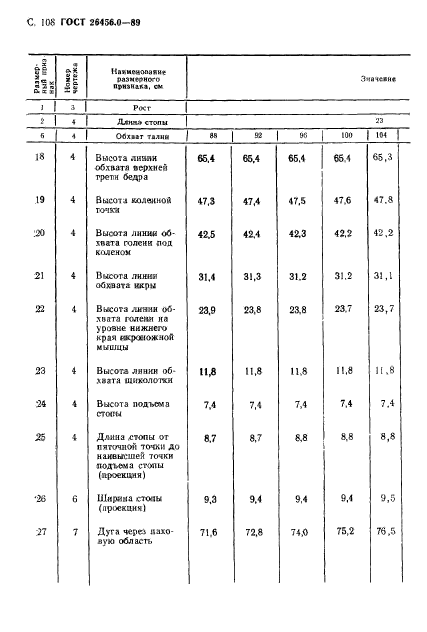 ГОСТ 26456.0-89