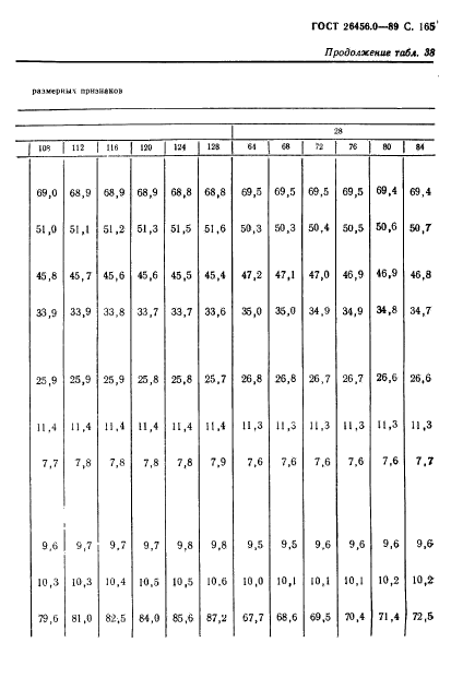 ГОСТ 26456.0-89