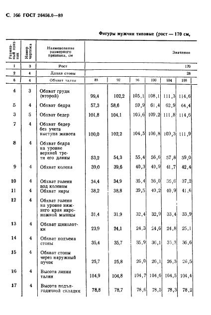 ГОСТ 26456.0-89