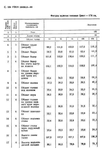 ГОСТ 26456.0-89