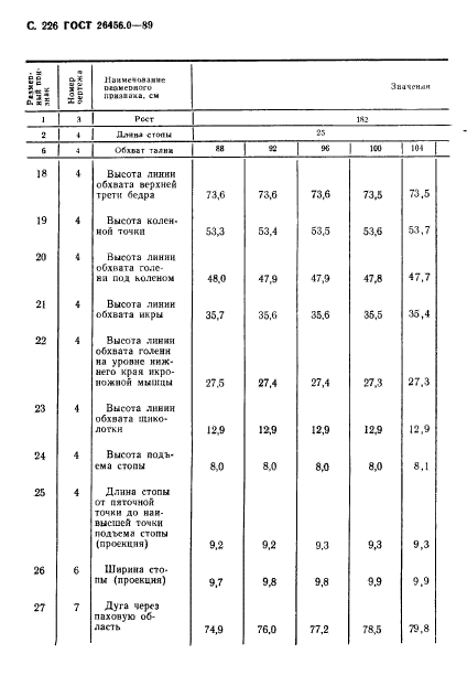 ГОСТ 26456.0-89