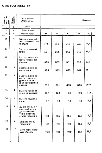 ГОСТ 26456.0-89