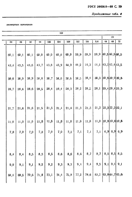 ГОСТ 26456.0-89