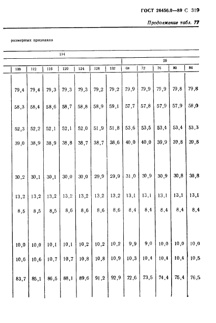 ГОСТ 26456.0-89