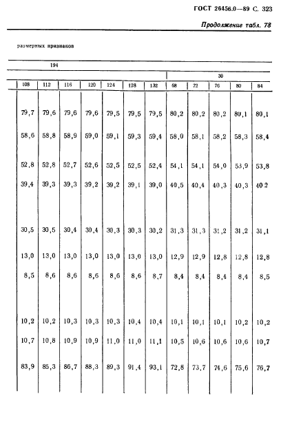 ГОСТ 26456.0-89